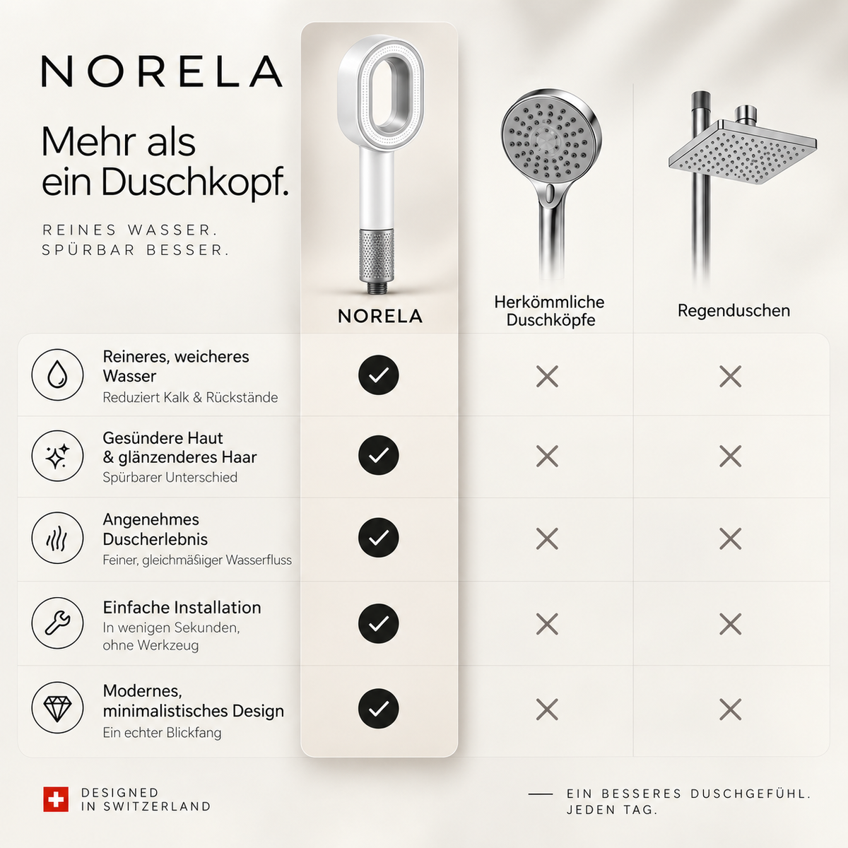 NORELA Complete Set